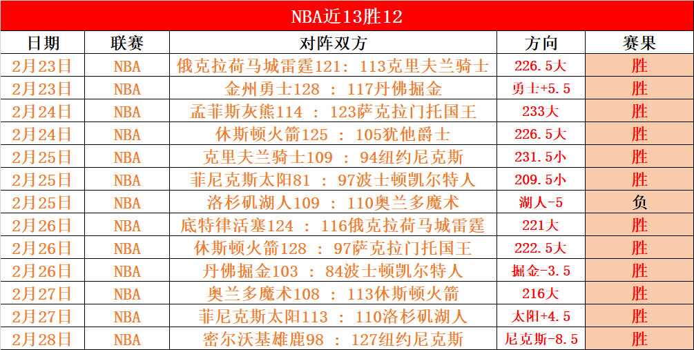 土耳其电信,布尔格,情报解析及,2026世界杯,世界杯最新消息,赛事安排,比赛预告,球队动态