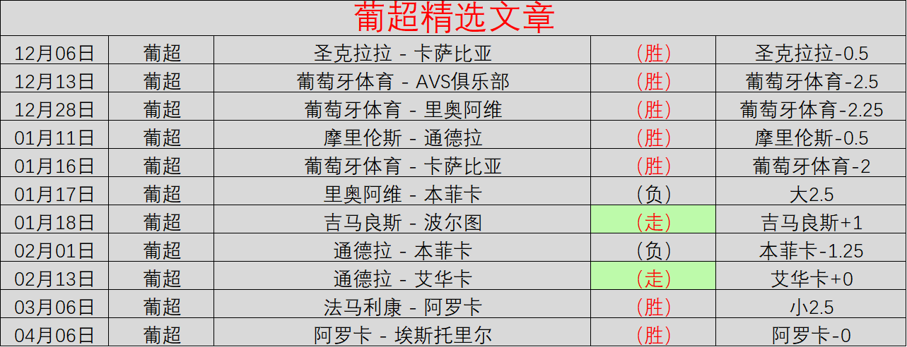 托纳利禁赛,生涯新篇,从米兰之梦,2026世界杯,世界杯最新消息,赛事安排,比赛预告,球队动态