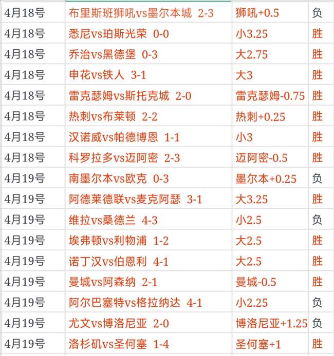 新西联焦点,对决,怀伊与公牛,2026世界杯,世界杯最新消息,赛事安排,比赛预告,球队动态