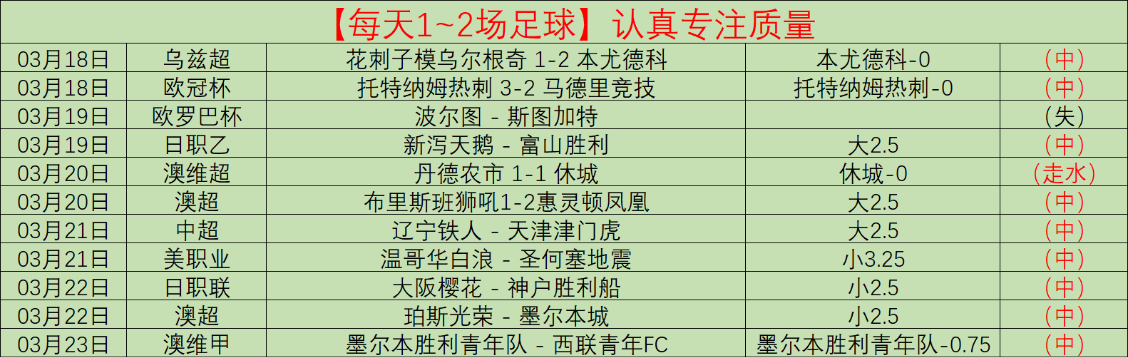 美职新英格,兰革命主场,五连胜预测,2026世界杯,世界杯最新消息,赛事安排,比赛预告,球队动态