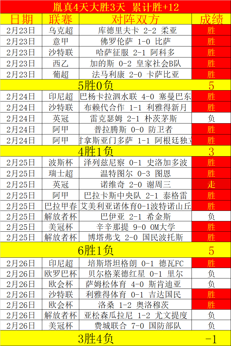 切尔西合练,里斯,詹姆斯与科,2026世界杯,世界杯最新消息,赛事安排,比赛预告,球队动态