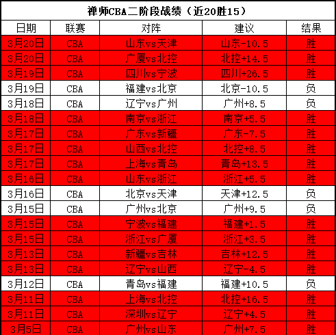 英超分析,诺丁汉森林,对决纽卡斯,2026世界杯,世界杯最新消息,赛事安排,比赛预告,球队动态