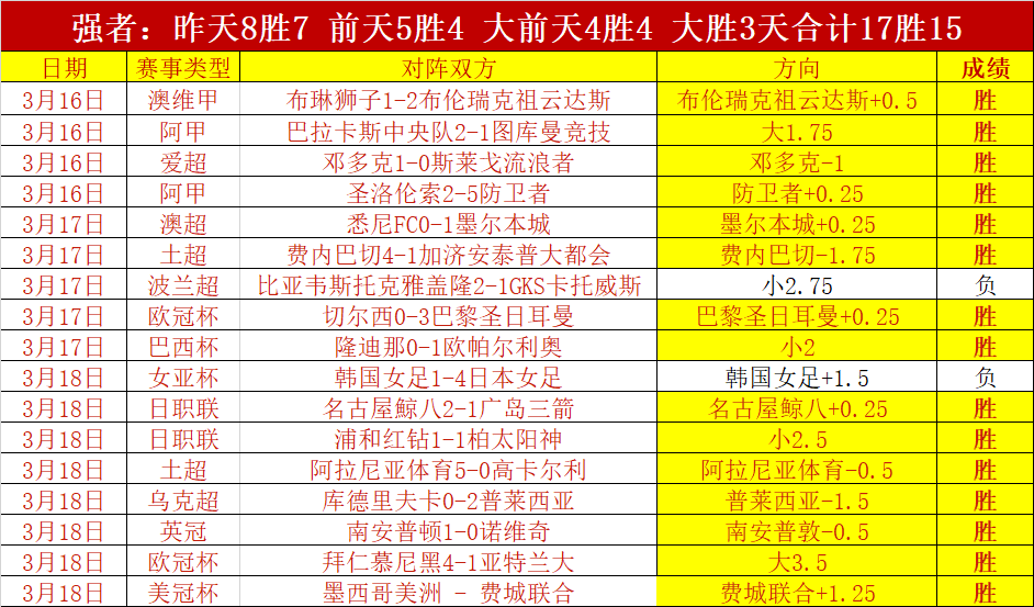 专家推荐,新赛季,重点场分析,2026世界杯,世界杯最新消息,赛事安排,比赛预告,球队动态